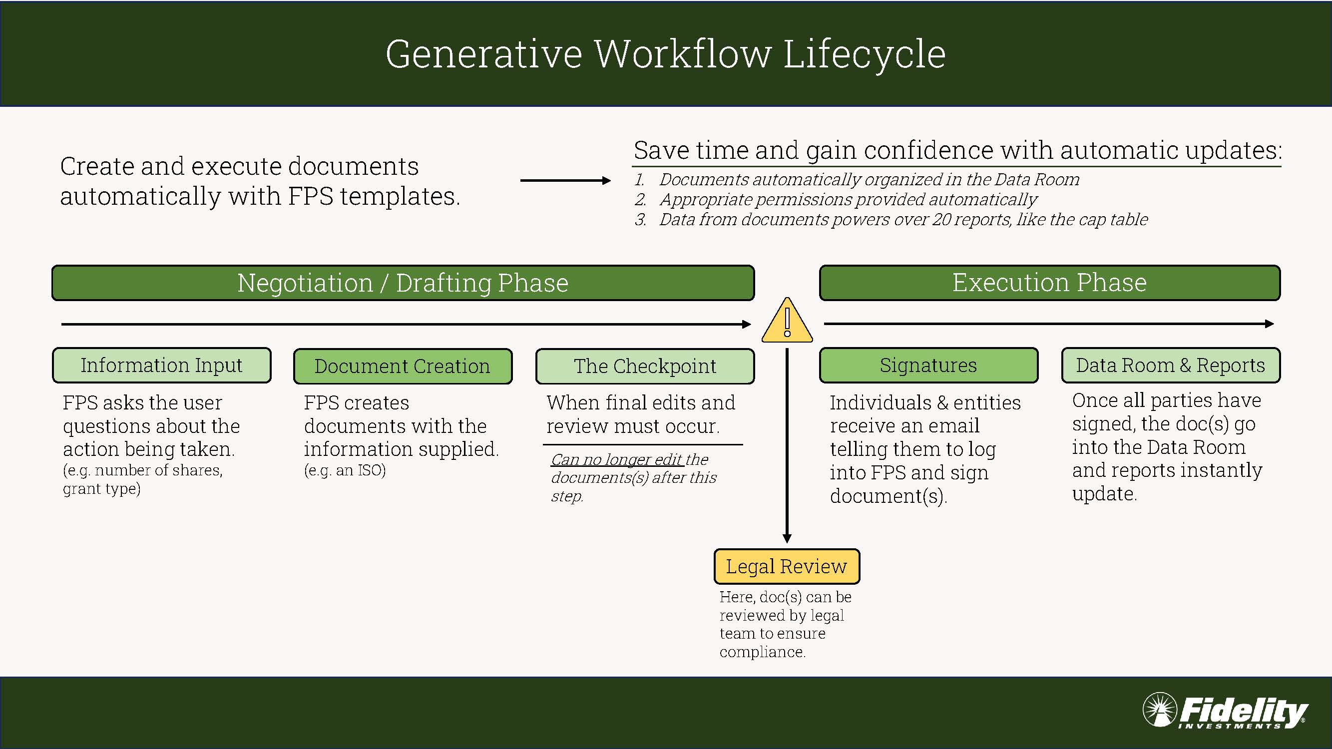 FPS Workflows Visualization custom_Page_1.jpg