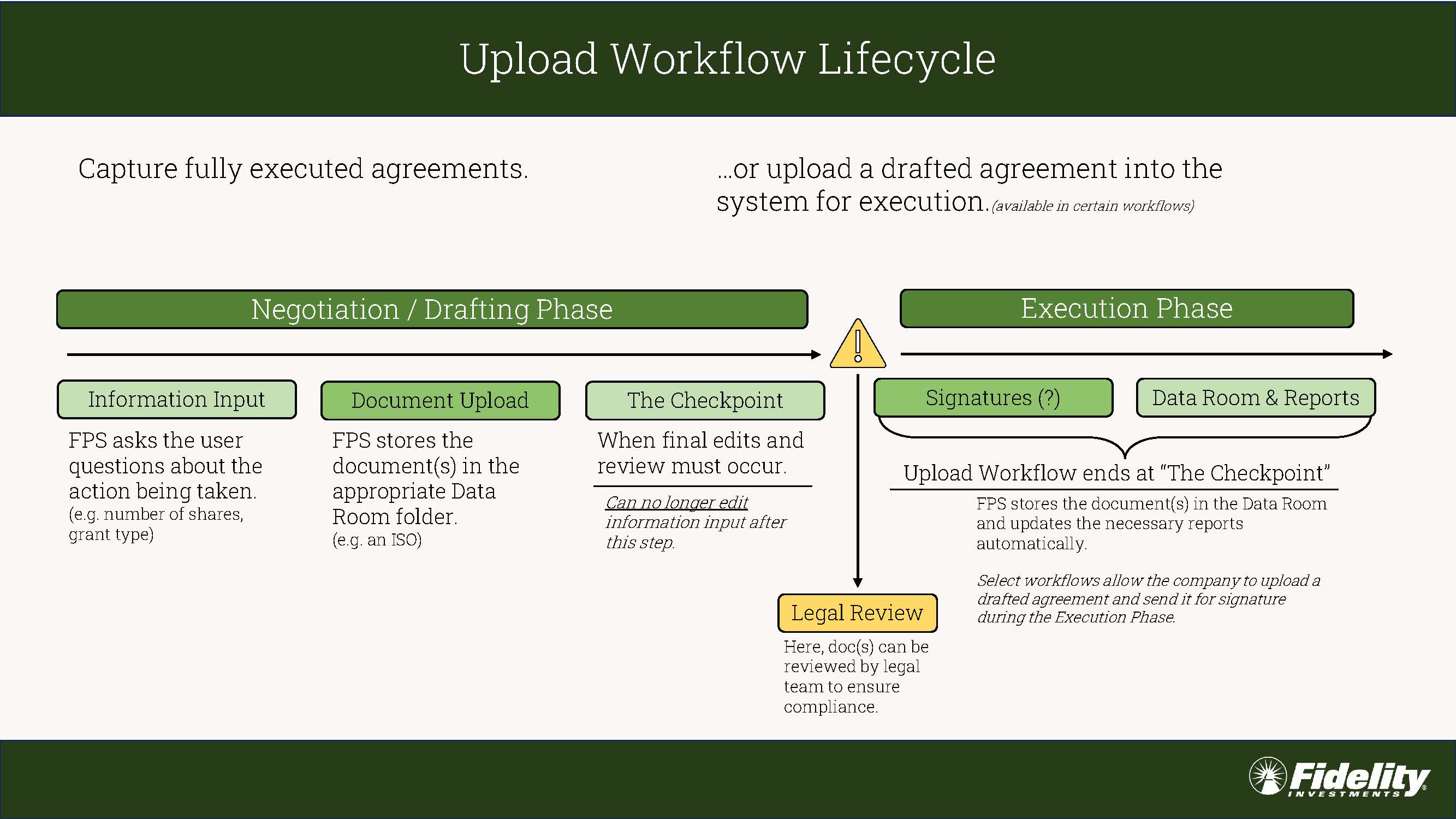 FPS Workflows Visualization custom_Page_2.jpg