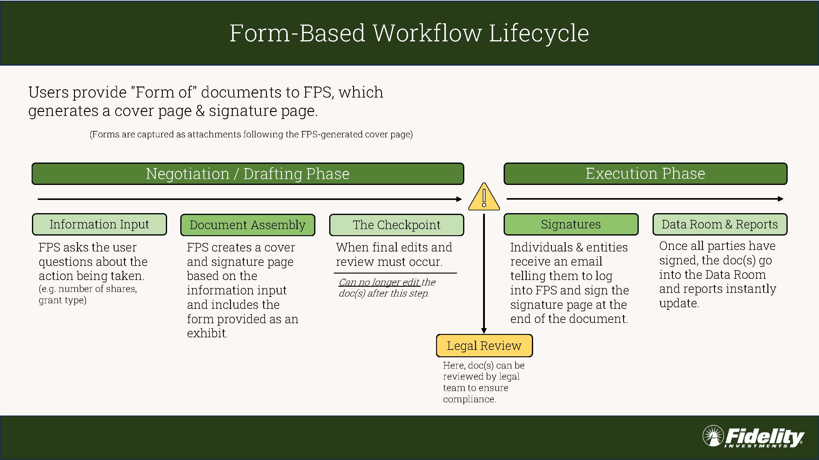 FPS Workflows Visualization custom_Page_3.jpg